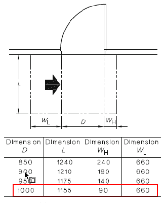 Side approach door circulation