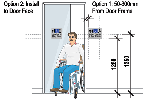 How to install Braille tactile signs for disabled toilets