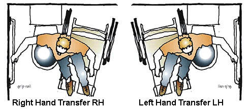 Types-of-Transfer-RH-Sign-or-LH-Sign